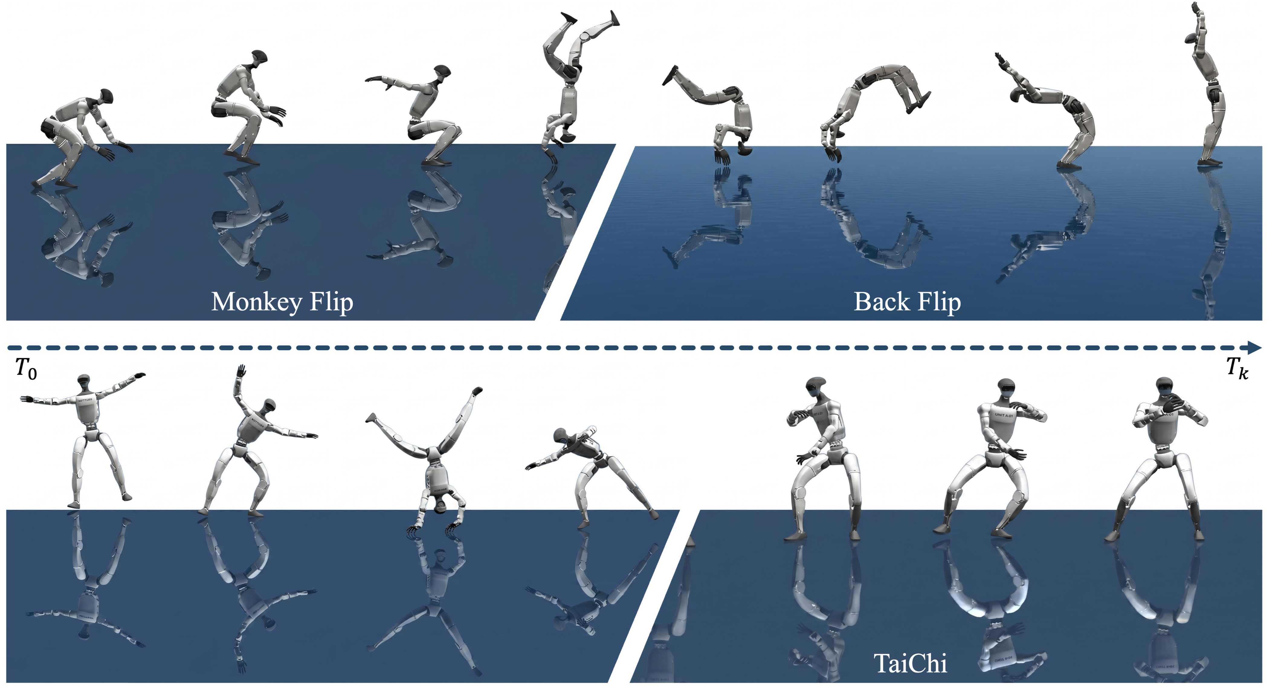 Qualitative rollout results for DAJI.